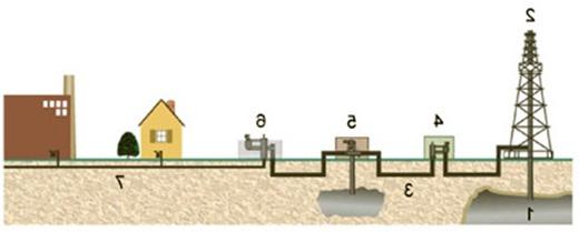 Natural gas schematic